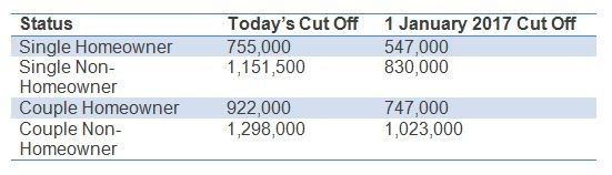 1 January 2017 cut off