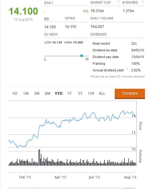 QBE