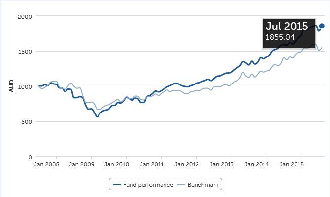 magellan infrastructure fund