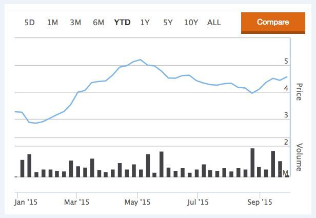 Altium limited
