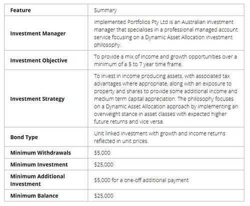 Centuria-fund