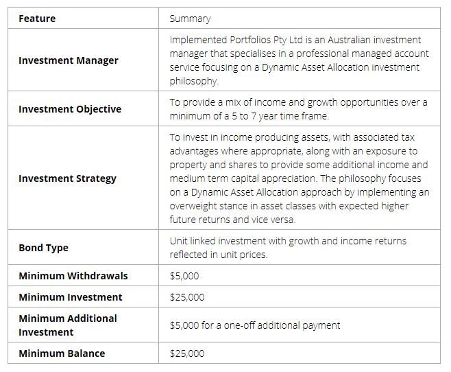 Centuria-fund