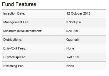 UBS Tactical beta fund features