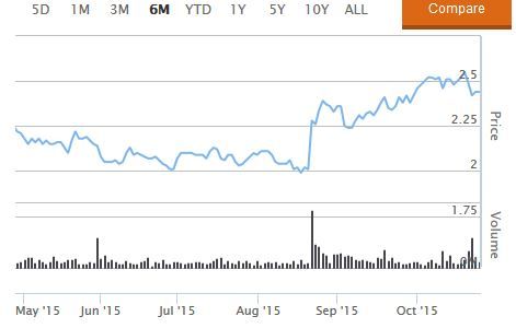 Medibank Private