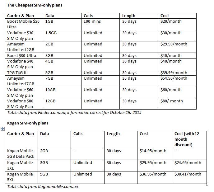 mobile plans