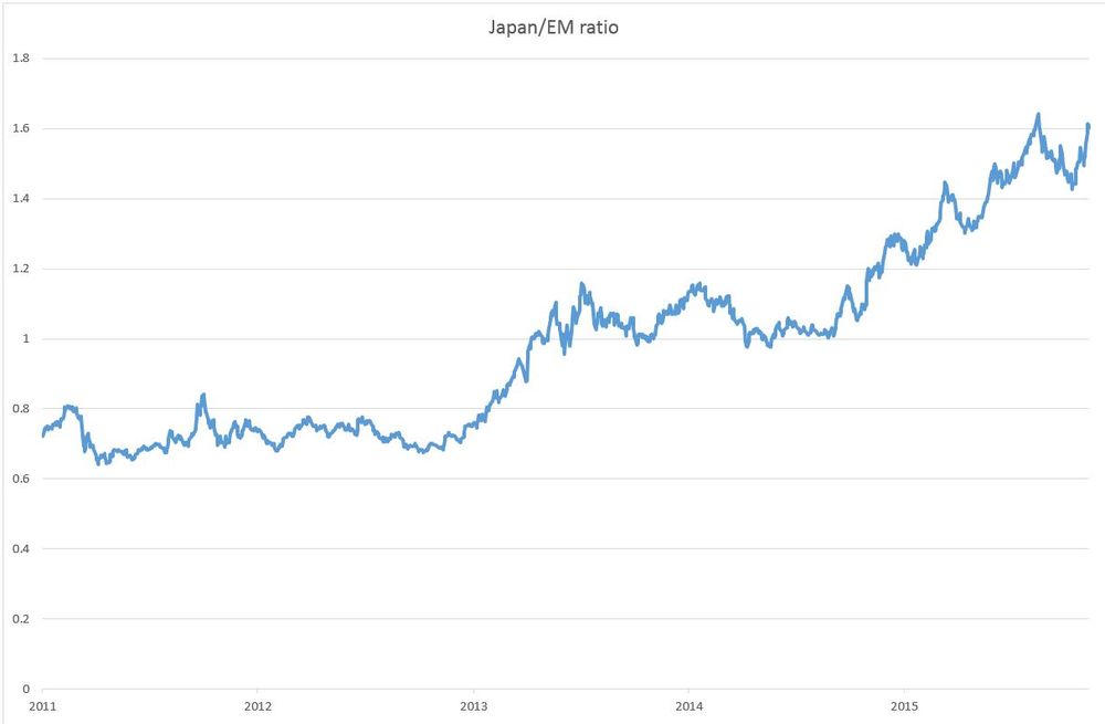 Japnese ETFs