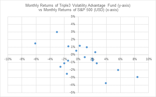Volatility fund graph