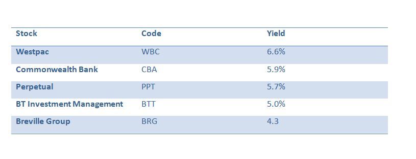 Dividends table