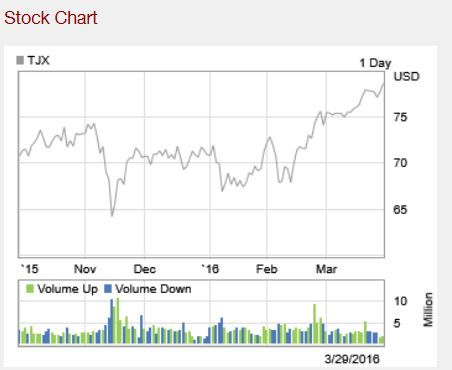 TJX