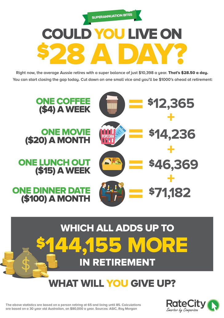 Super-Infographic-RateCity