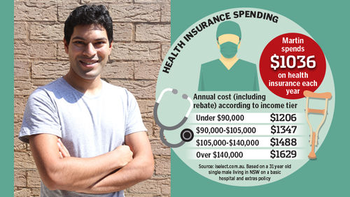 health insurance medibank medicare levy surcharge