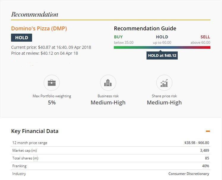 dominos buy hold or sell stock shares hot stock asx dmp