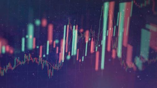 volatile markets ross greenwood