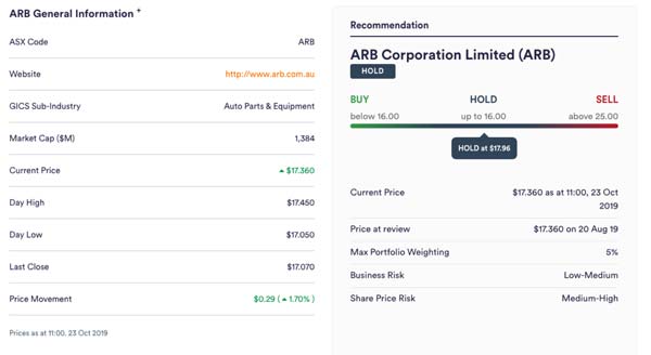 arb shares