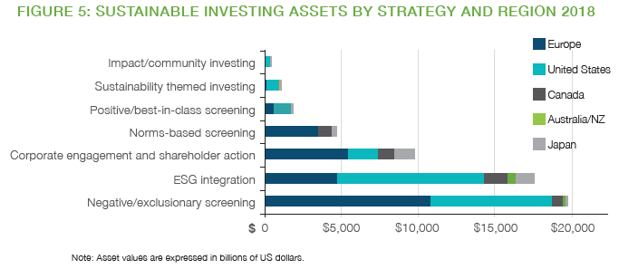 sustainable_investing_assets_2018.png