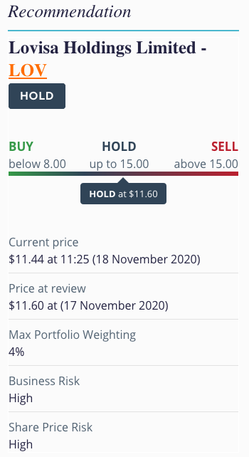 Lovisa Holdings (ASX:LOV) Share Price News