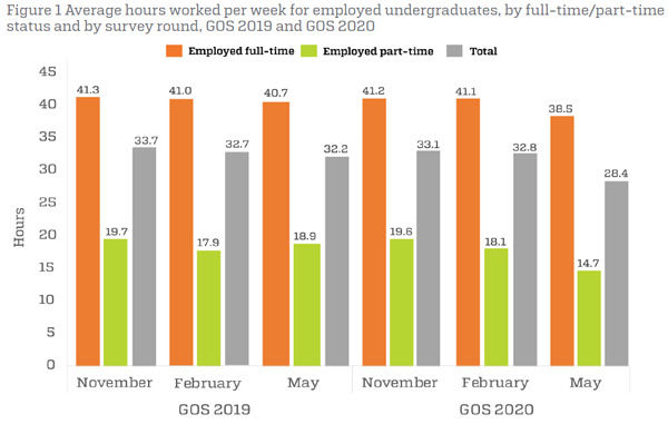 graphic employment outcomes