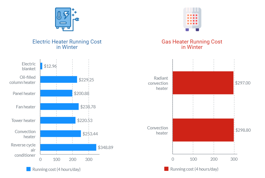How to stay warm and keep your energy bills down this winter Money