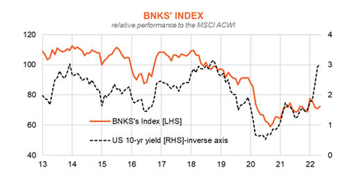 binks index