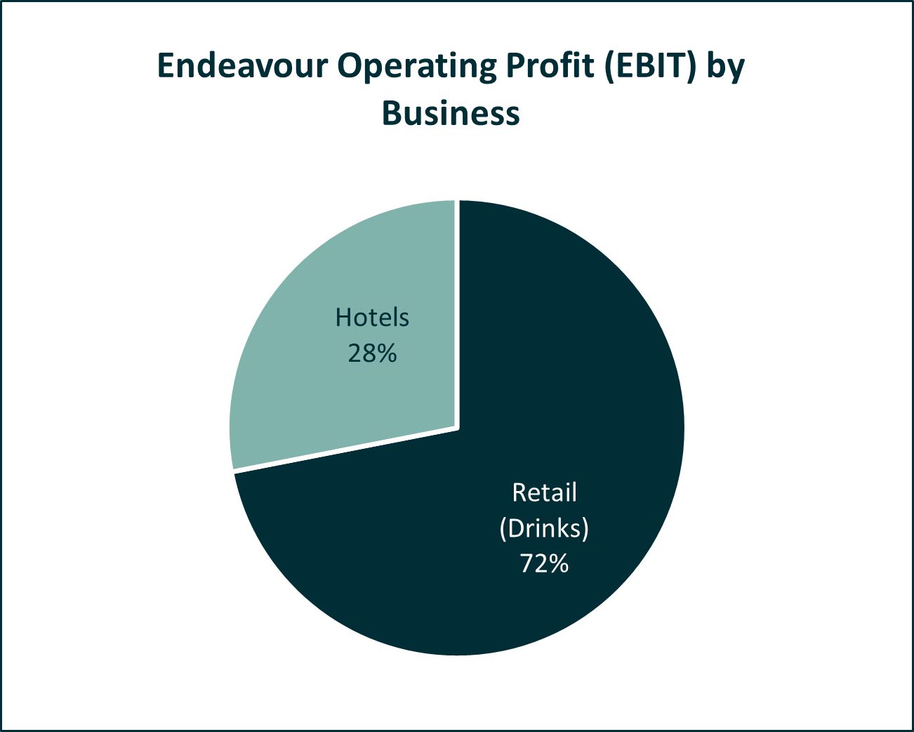 should-you-buy-hold-or-sell-shares-in-endeavour-group-money-magazine