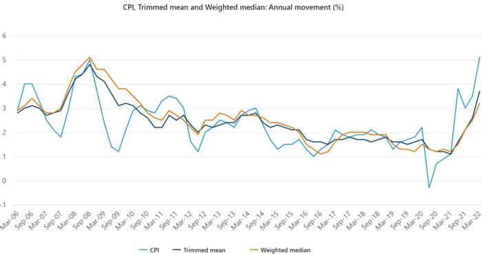 What Is Inflation And Why Is Everything Suddenly More Expensive ...