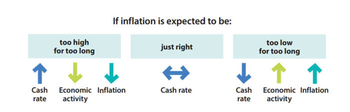 understanding inflation