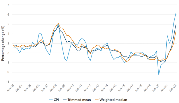 Cost of living to 'get tougher before it gets easier' as inflation hits ...