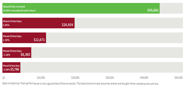 putnam investments