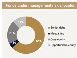 fum risk management