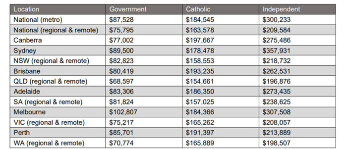 futurity investment group the cost of education