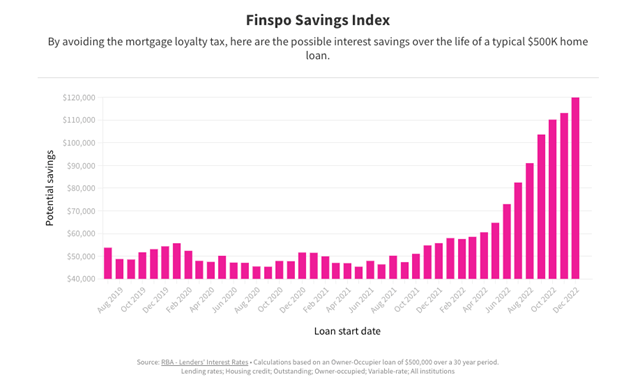 finspo savings index