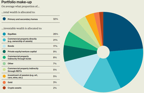 knight frank wealth report