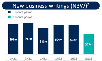 new business writings