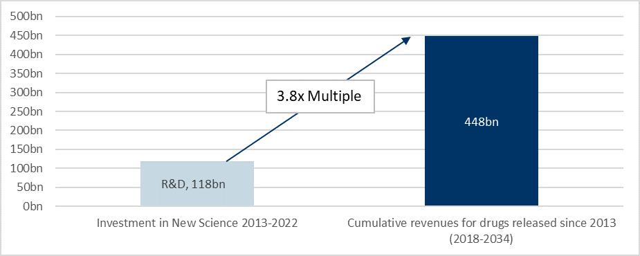 roche producitvity