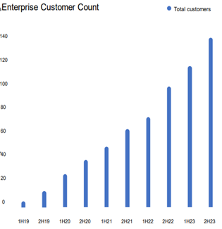 enterprise customer count