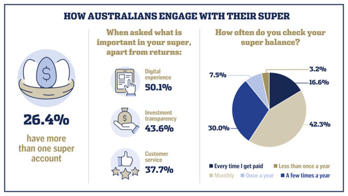 why aussies aren