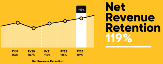 tne share price