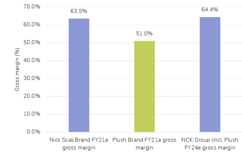 nick scali v plush