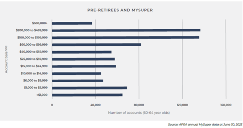 pre-retirees and my super