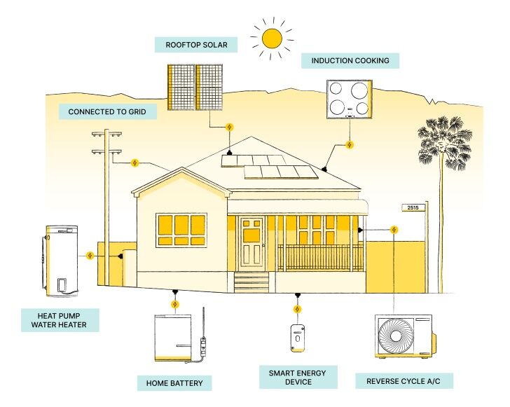 home-electrification-schematic
