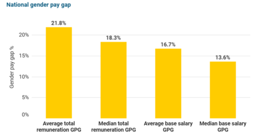 The truth about the latest gender pay gap data | Money magazine
