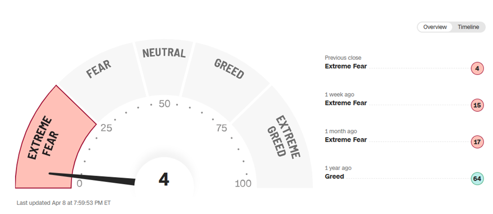 fear and greed