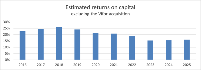 estimated returns on capital - Source: Lazard, Company Reports and Bloomberg as at 30 September 2025.