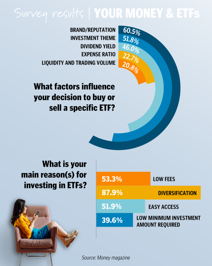 Money Survey