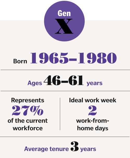 how old are gen x