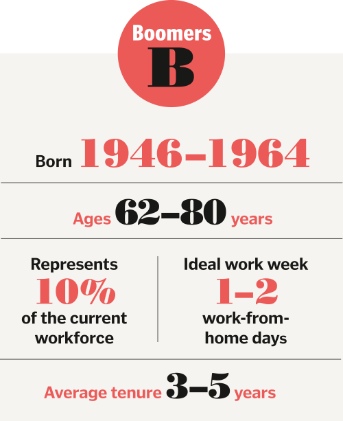 how old are baby boomers