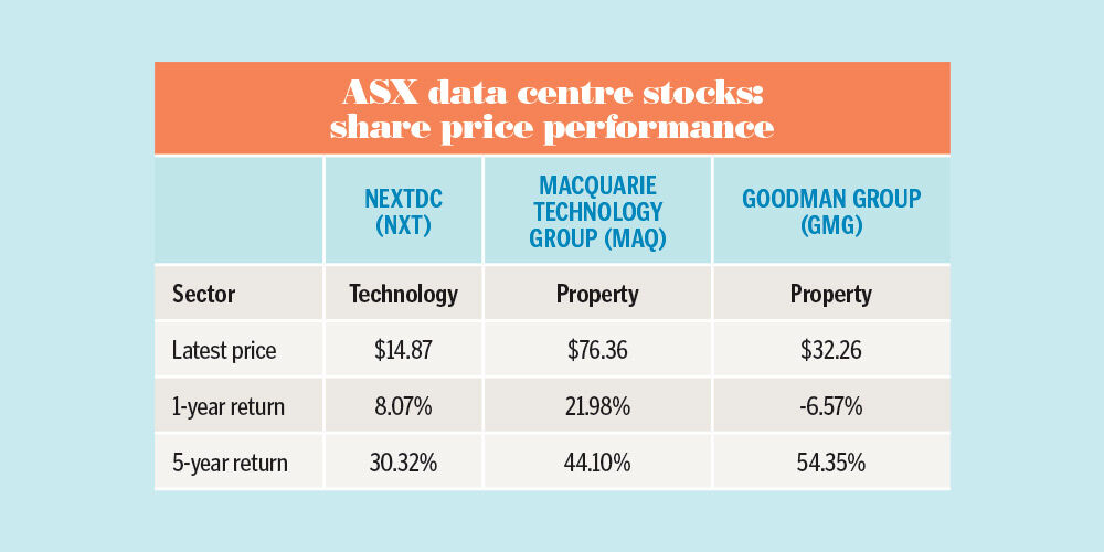 asx data centre stocks